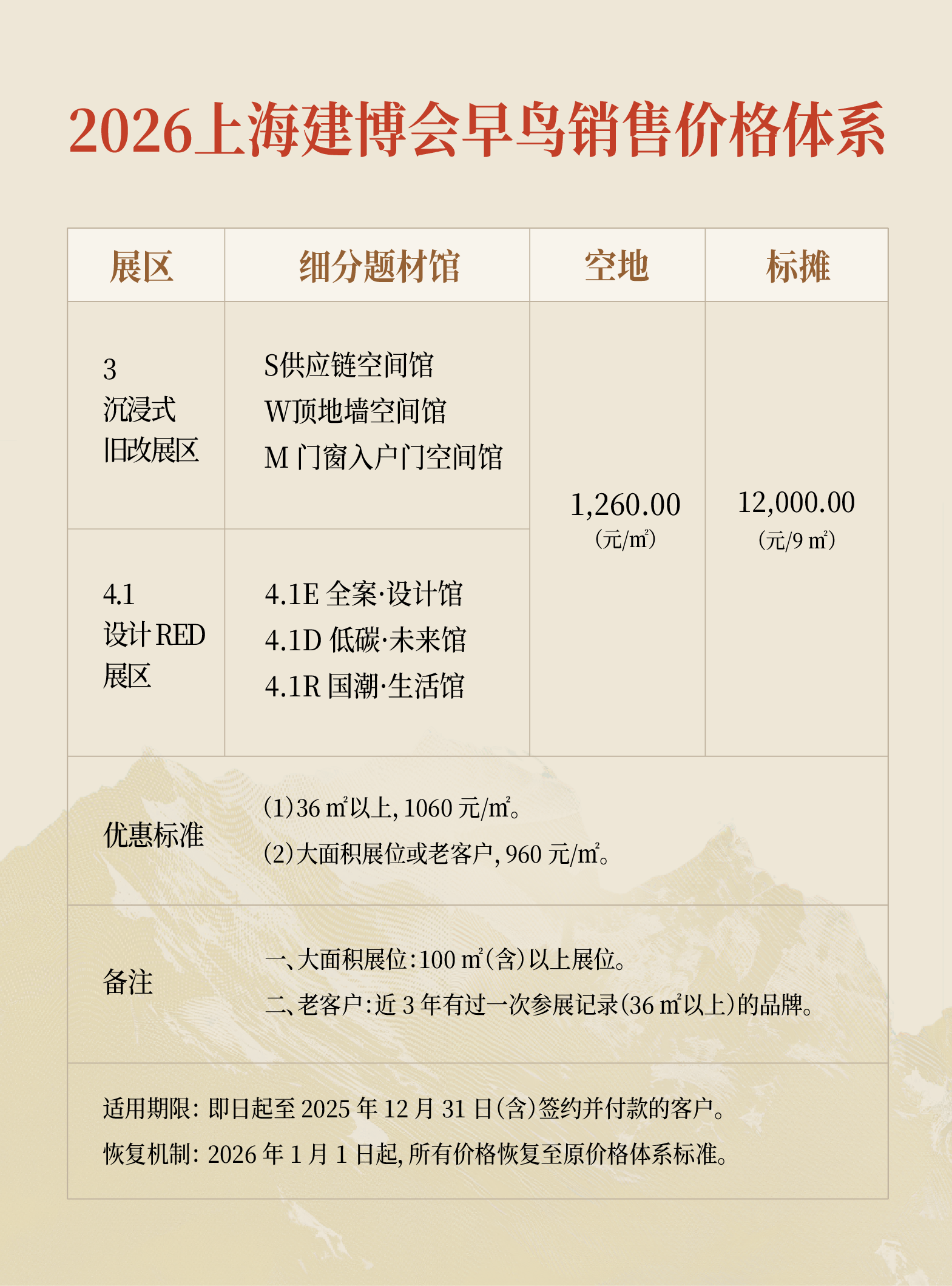 官宣！2026上海建博会（虹桥设计周）推出早鸟优惠价格体系