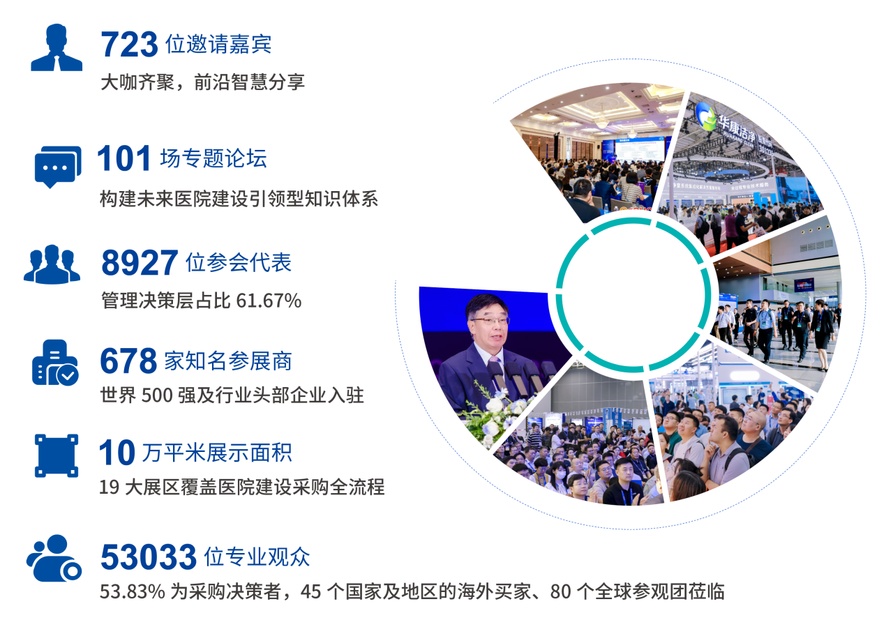 CHCC2026第27届全国医院建设大会暨国际医院建设装备及管理展览会【官方网站】
