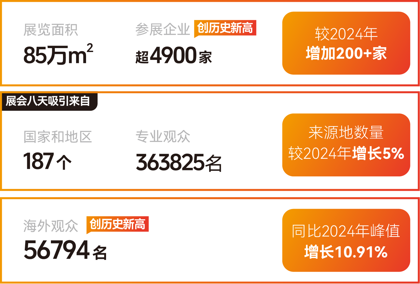 扫码预订CIFF2026广州家博会暨家具智造设备展览会热门展位